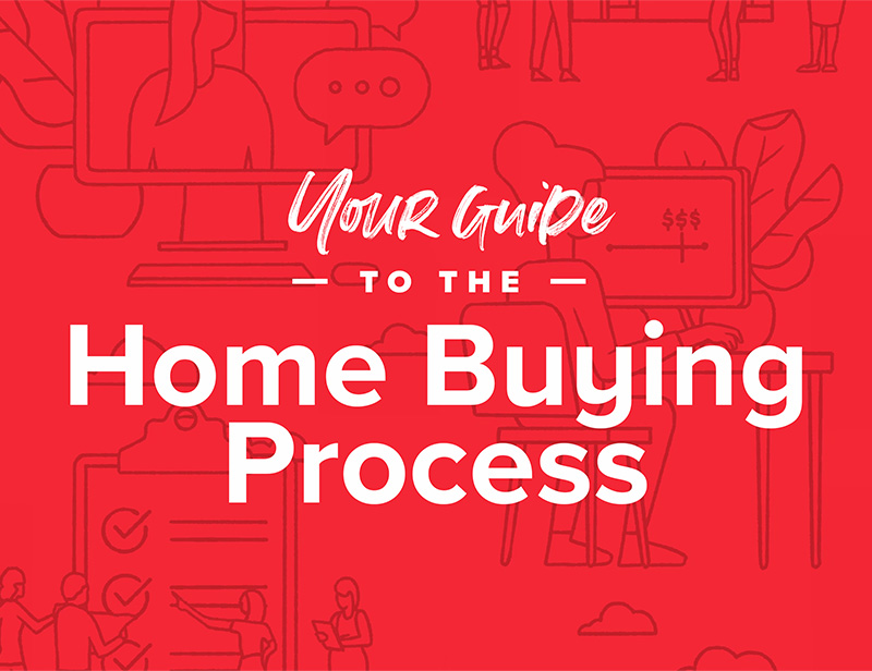 Graphic: Your Guide to the Home Buying Process.